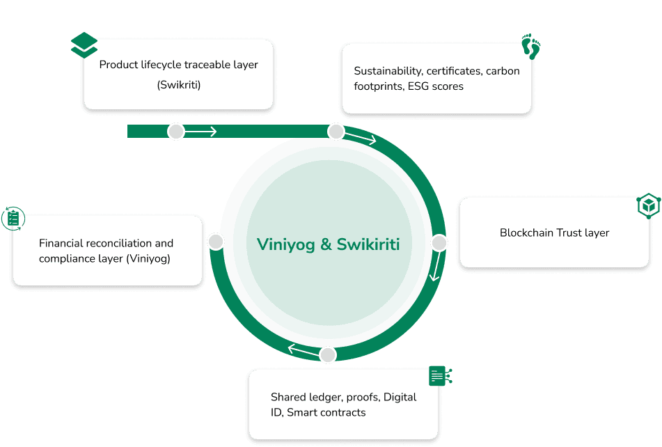 Connected Layers Diagram