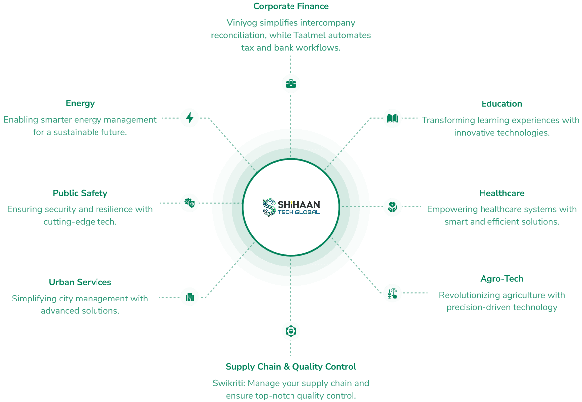Smart City Diagram
